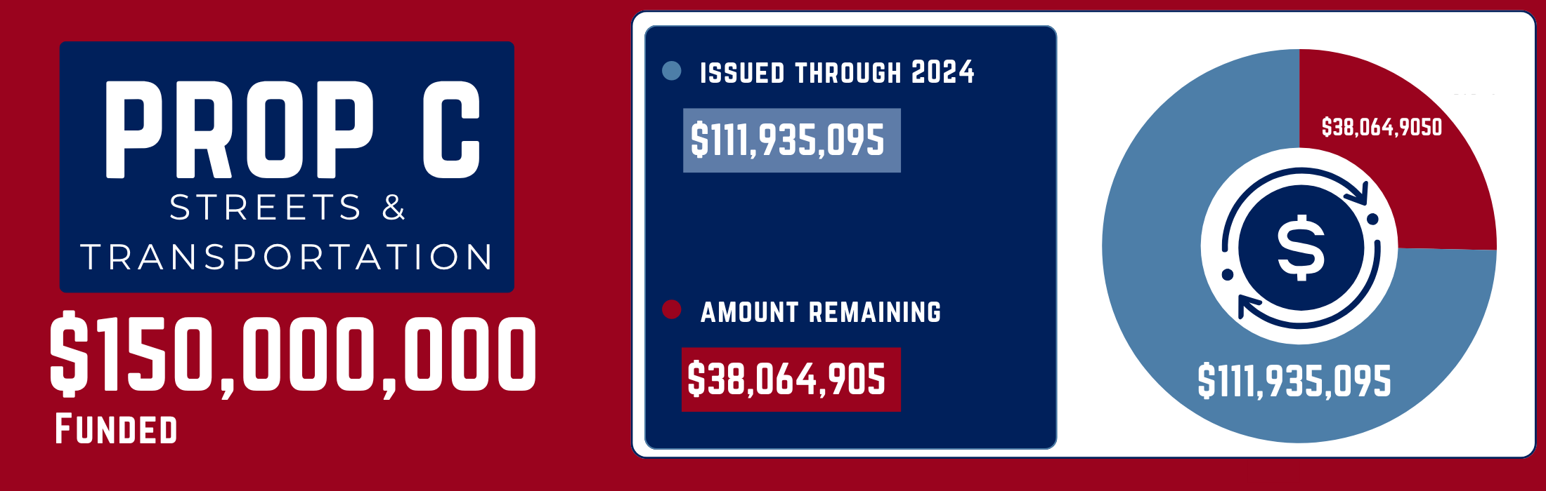 Prop C - 2020 Prosper Bond